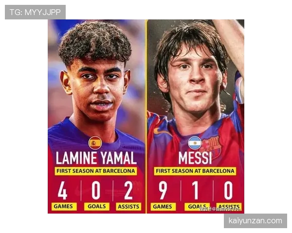 亚马尔与梅西的天赋上限差距体现在哪些关键维度