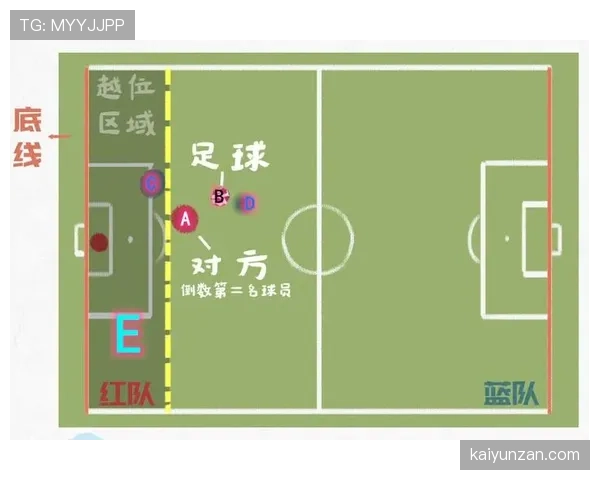 进球判定规则：球完全越过球门线且无犯规或越位才算有效