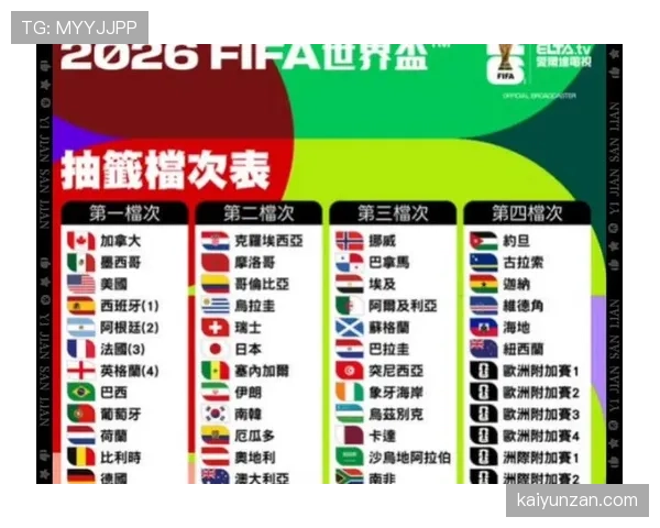 2026世界杯48队12小组赛制如何规定，小组前两名加第三出线