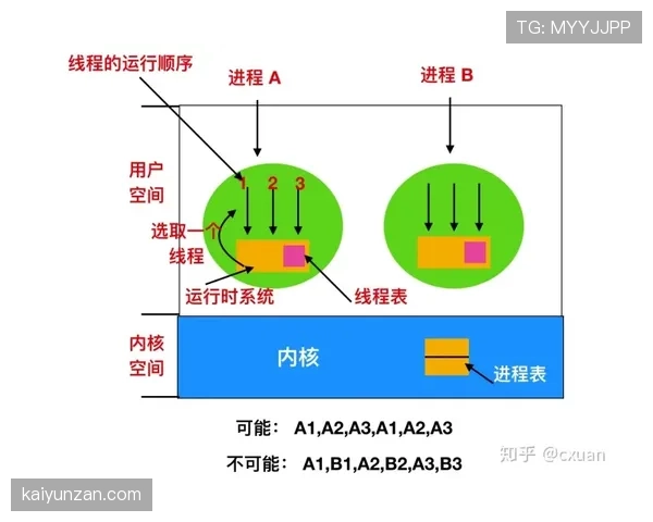 奥利塞与杜埃传控风格差异及其对比赛影响力的作用机制分析