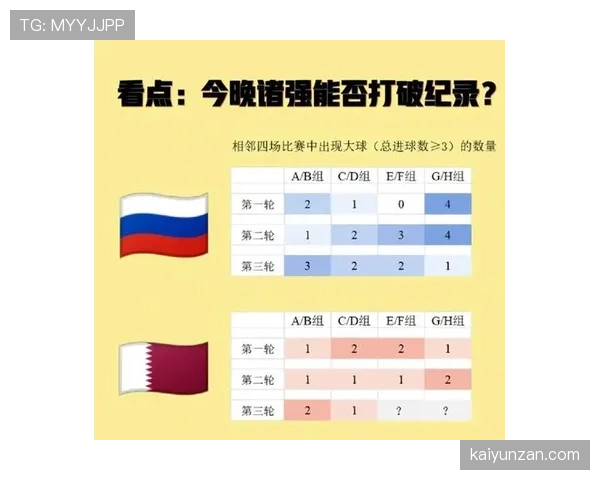 世界杯H组出线概率预测最新版本